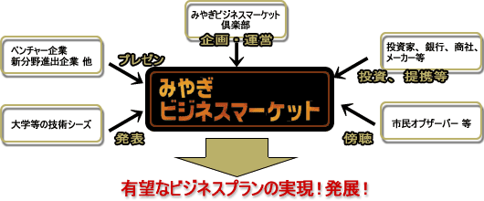 設置・運営のイメージ図