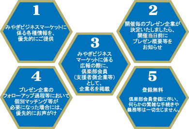 楽部会員5つのメリット
