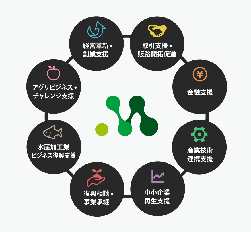 公益財団法人みやぎ産業振興機構
