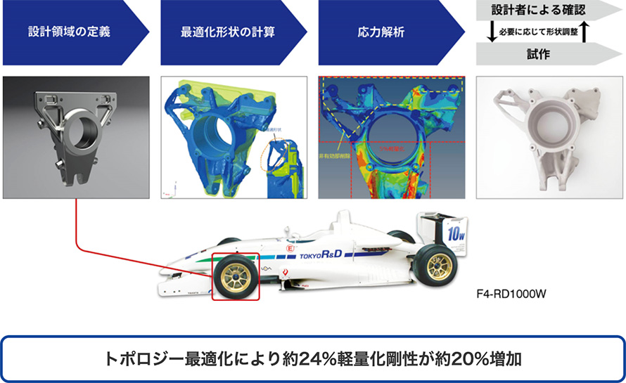 “Dfam支援サービスでお客様のものづくりの現場を支援”