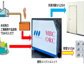 株式会社馬渕工業所「令和８年３月」